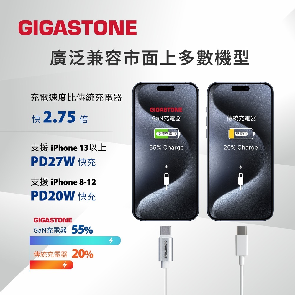 Gigastone 33W GaN氮化鎵雙孔快充充電器 PD3.0 PPS USB-C+A 急速充電器DPD-6333-細節圖6