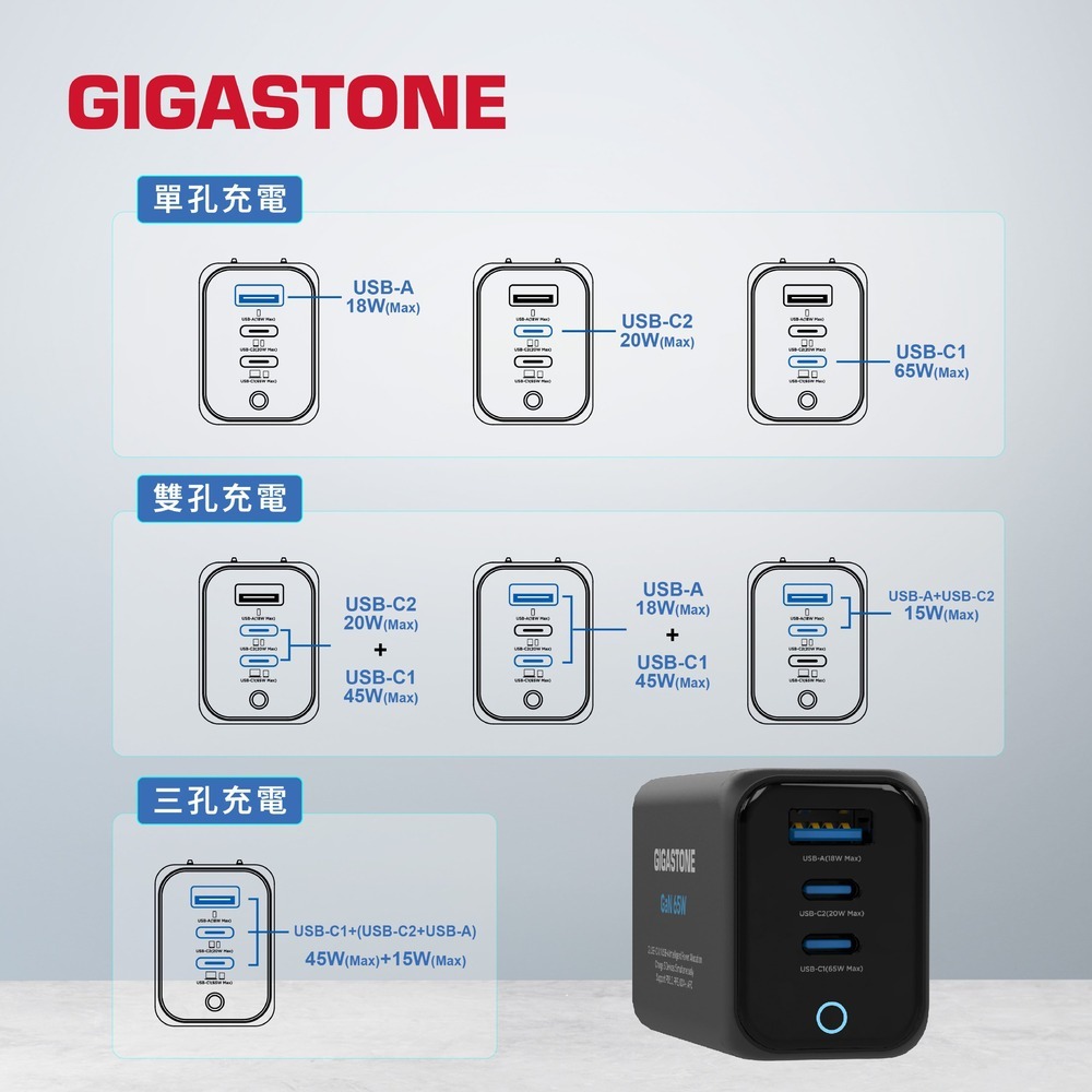 Gigastone 65W GaN氮化鎵三孔快充充電器 PD3.0 PPS USB-C雙孔 USB-A-細節圖7