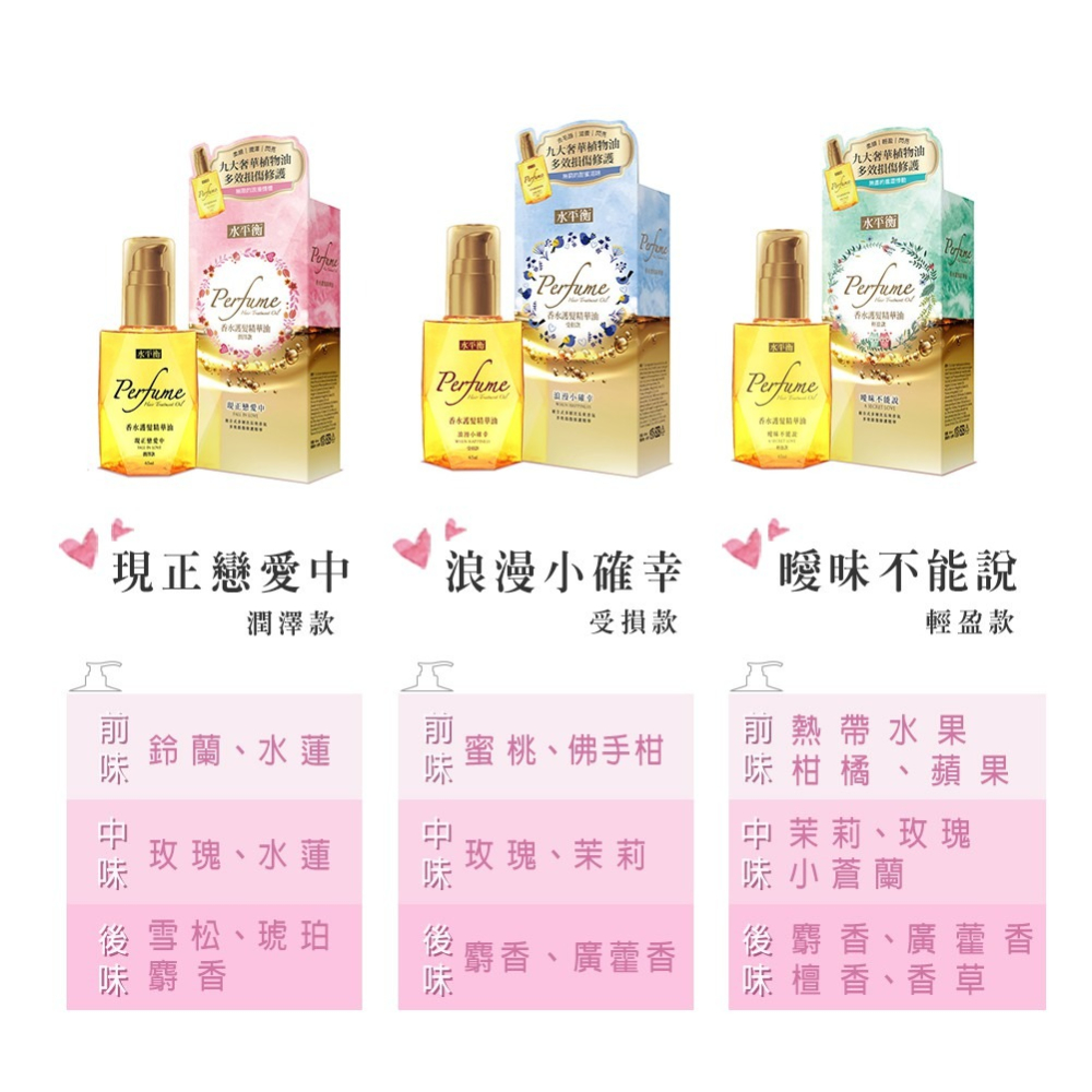 水平衡  香水護髮油    闆娘最愛的一款  下單即送小禮物-細節圖2