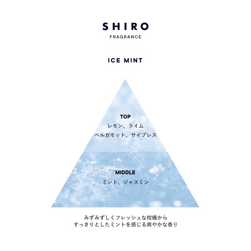 【現貨】shiro ♡ ice mint 涼感 冰薄荷 防曬 身體噴霧 潤膚露  身體乳▕ Miho選品-細節圖4