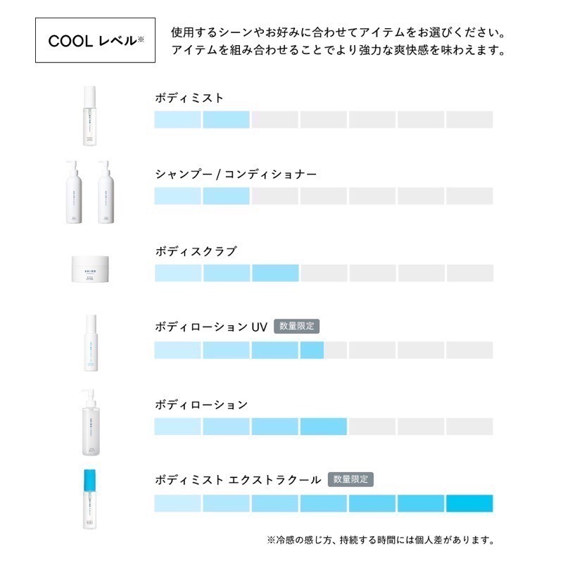 【現貨】shiro ♡ ice mint 涼感 冰薄荷 防曬 身體噴霧 潤膚露  身體乳▕ Miho選品-細節圖5