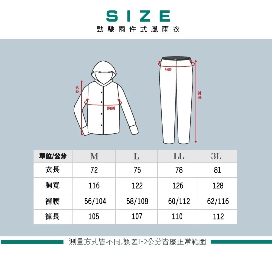 [奧德蒙] Outperform 勁馳兩截式風雨衣  藍色 免運-細節圖5