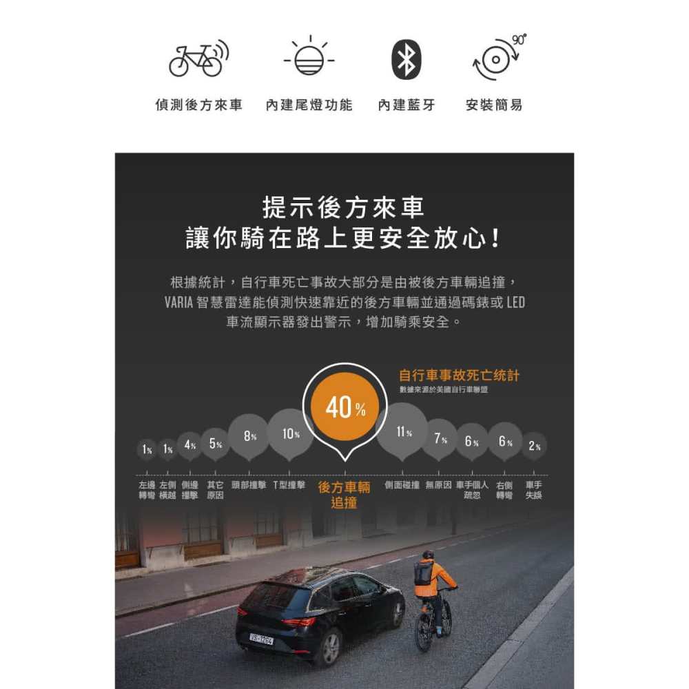 [最愛單車] 2025 公司貨  GARMIN Varia RTL515 智慧雷達尾燈 享保固-細節圖2