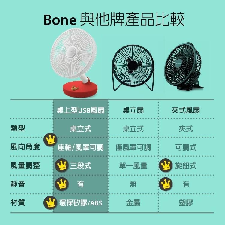 【BONE】桌上型USB風扇 -漫威 Marvel 可充電風扇-細節圖9