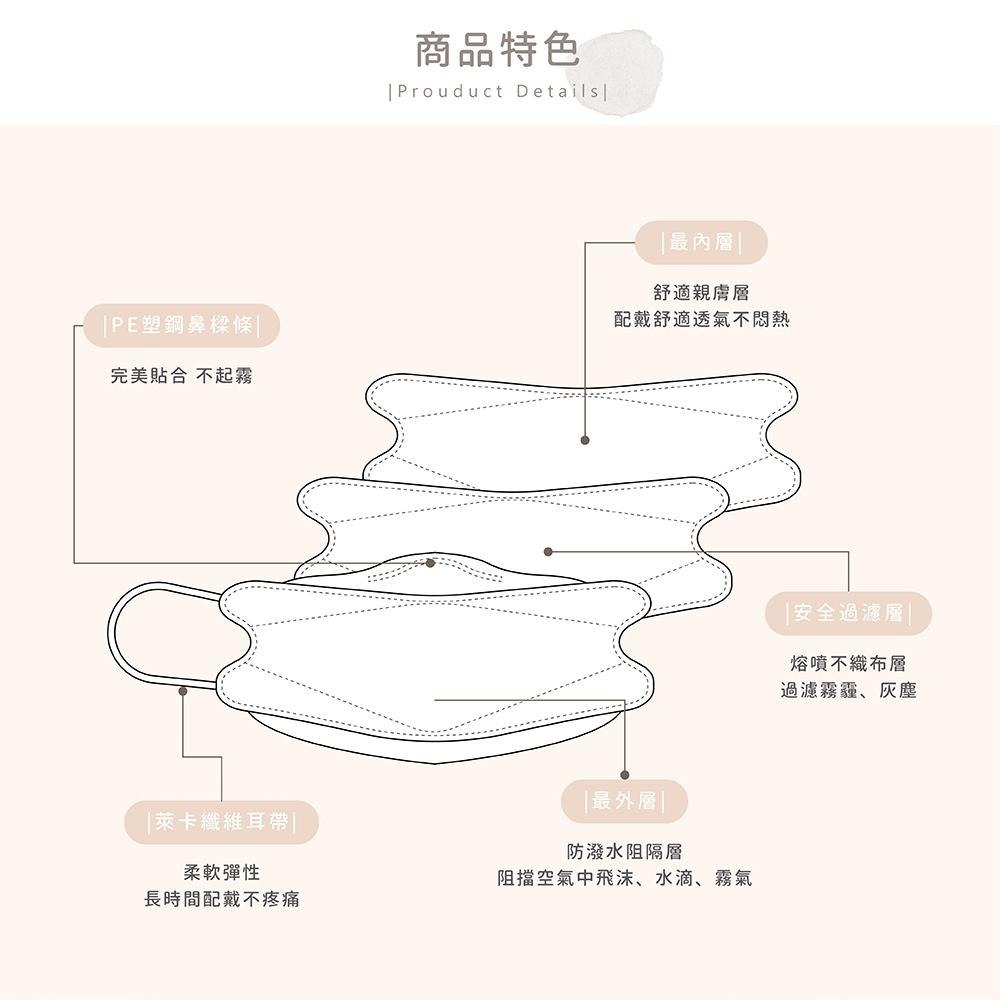 SNOOPY史努比 KF94 3D成人立體醫療口罩 MD醫療口罩 10入/盒【5ip8】奶茶史努比款-細節圖5