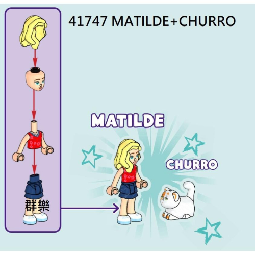 【群樂】LEGO 41747 人偶 MATILDE+CHURRO