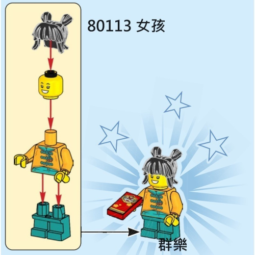 【群樂】LEGO 80113 人偶 女孩