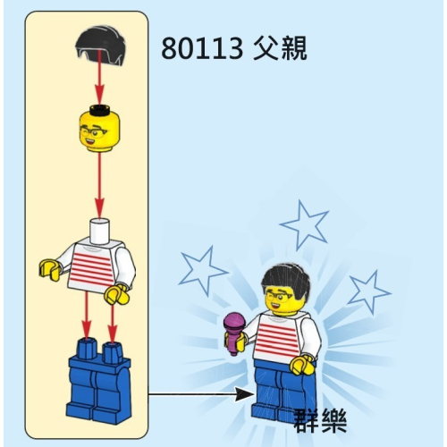 【群樂】LEGO 80113 人偶 父親