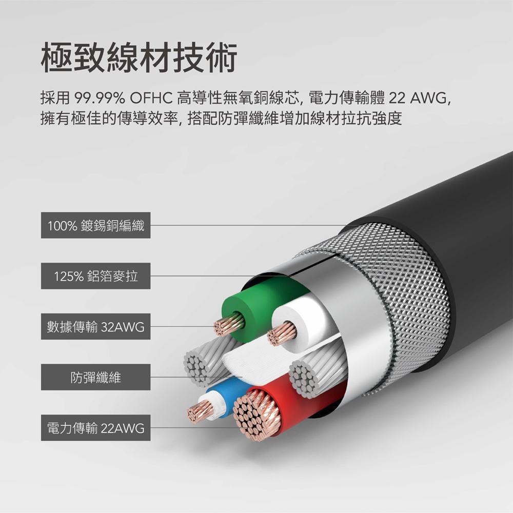 【Avier】COLOR MIX USB C to Lightning 高速充電傳輸線(30cm)_四色【盒損全新品】-細節圖5