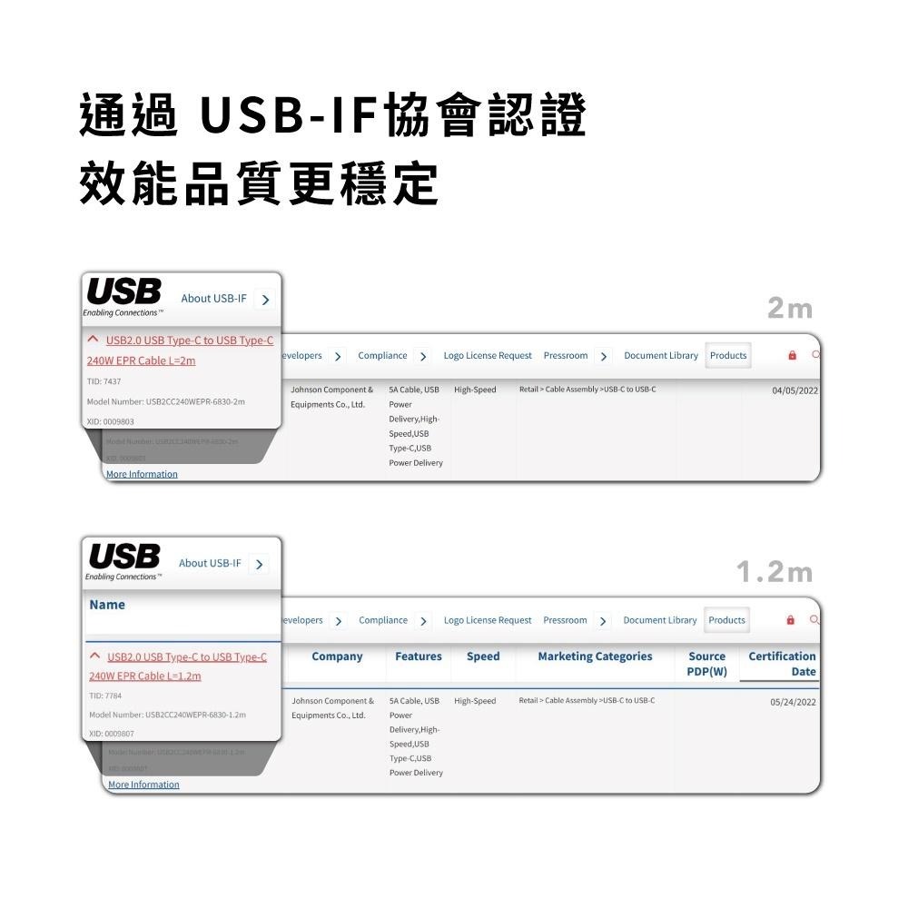 【Avier】Uni Line PD3.1 240W Type-C 高速充電傳輸線 2M-細節圖6