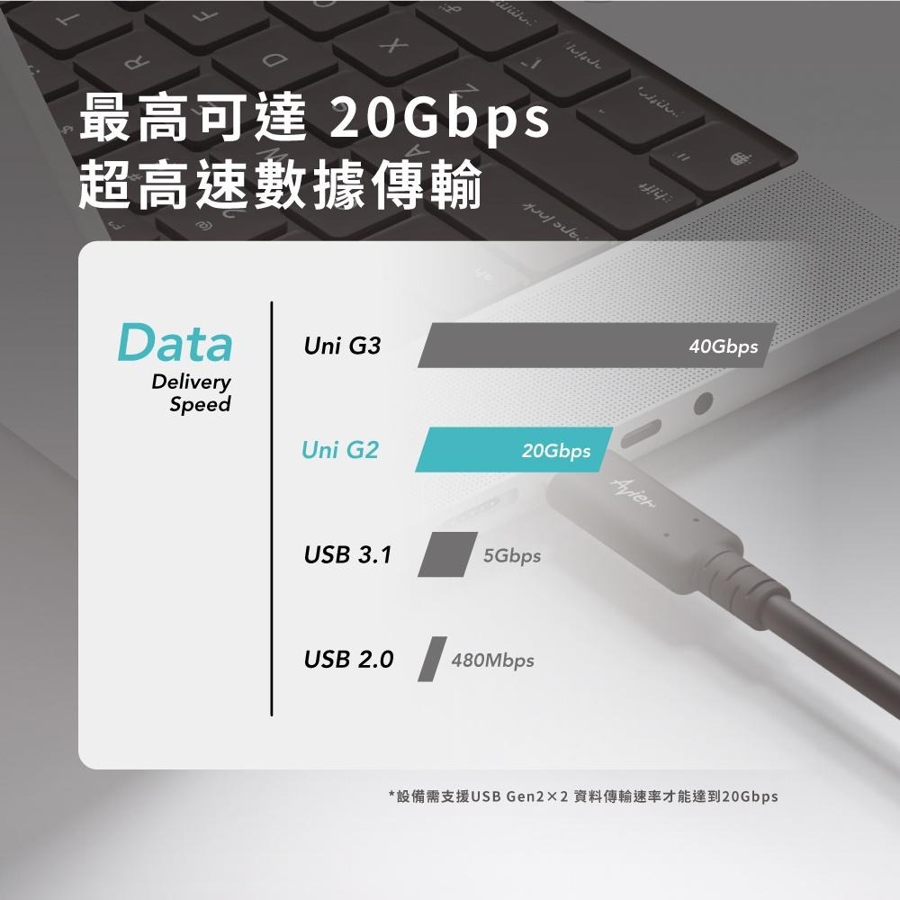 【Avier】Uni G2 USB4 Gen2x2 240W 20Gbps Type-C 高速資料傳輸充電線 2M-細節圖5