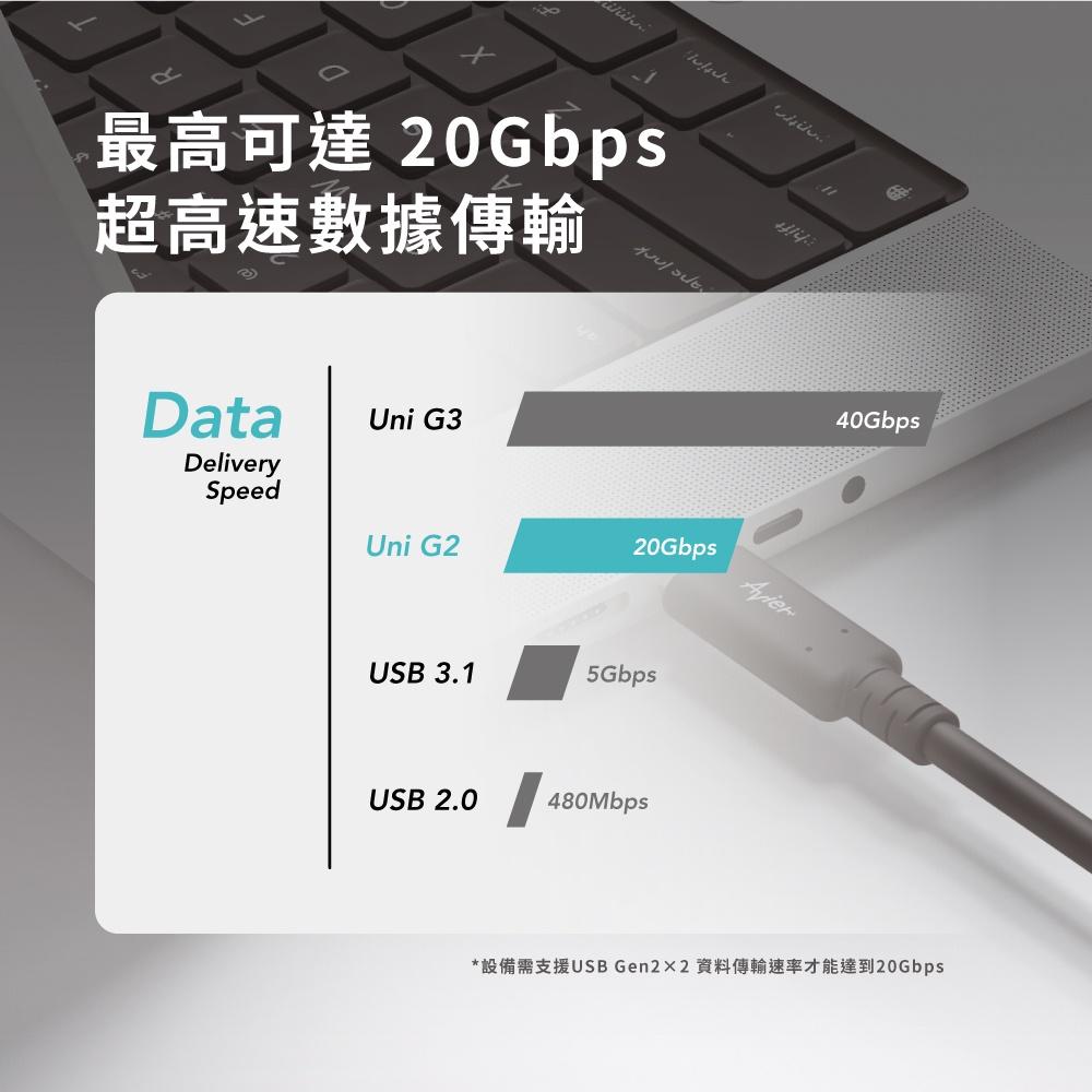 【Avier】Uni G2 USB4 Gen2x2 240W 高速資料傳輸充電線 2M-細節圖5