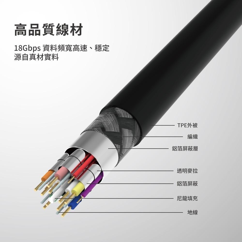 【Avier】PREMIUM G+ 4K HDMI 影音傳輸線 3M-細節圖7
