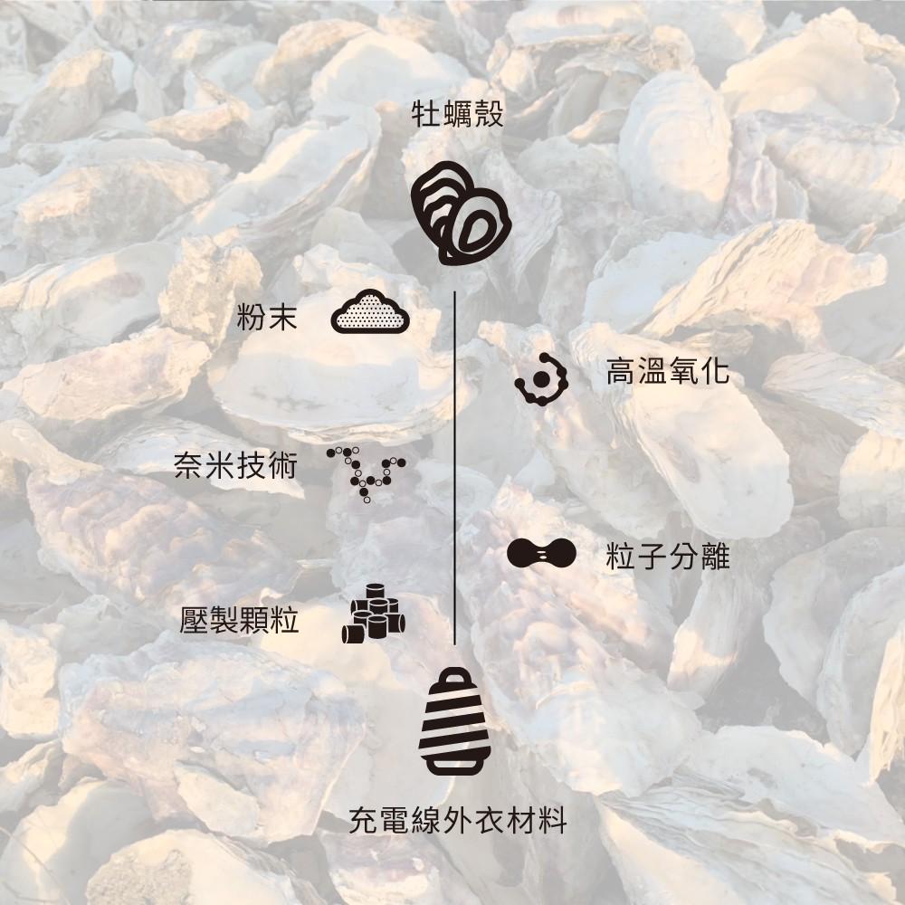 【Avier】One Step Ocean Refine 快充傳輸線 Type-C to Lightning 1.2M-細節圖6