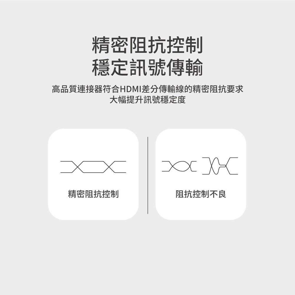 【Avier】PREMIUM 全金屬 轉接頭 HDMI A 公 轉 母 - 向下90度-細節圖4