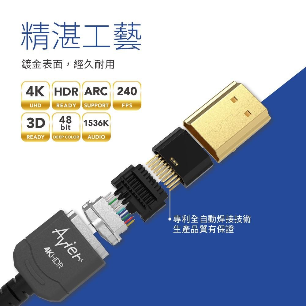 【Avier福利品】Fit! 極細．超高清 影音傳輸線 HDMI 1M-細節圖5