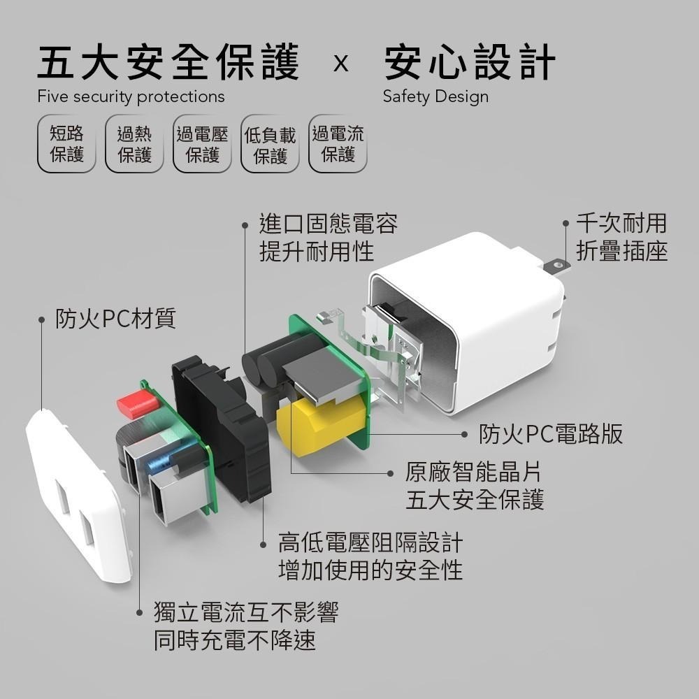 【Avier】COLOR MIX 4.8A USB 24W 雙孔 充電器 - 軍綠-細節圖4
