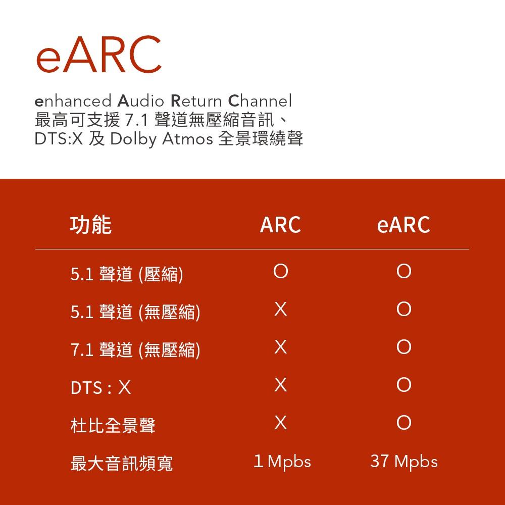 【Avier】8K超高清影音傳輸線 2M-細節圖8