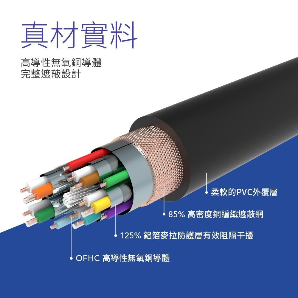 【Avier福利品】Fit! 極細．超高清 影音傳輸線 HDMI 1.8M-細節圖6