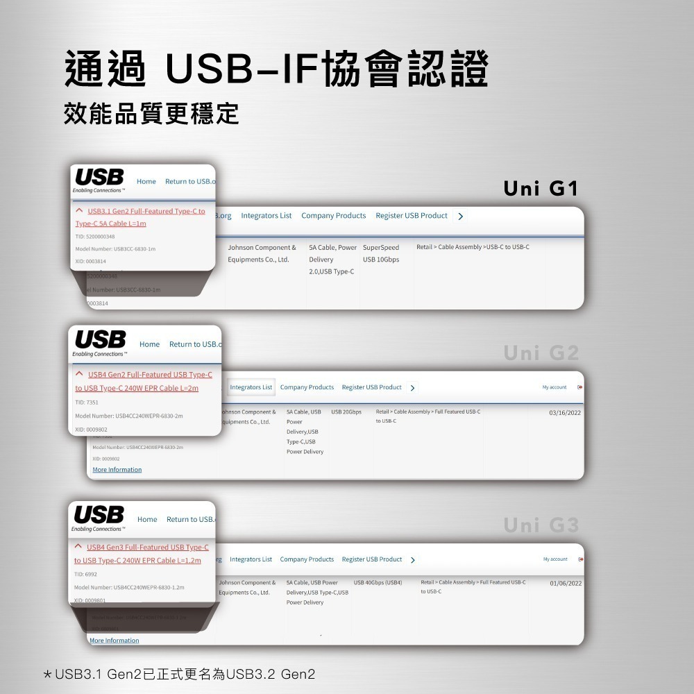 【Avier福利品】Uni G1 USB3.2 Gen2 100W 10Gbps Type-C高速資料傳輸充電線 1M-細節圖8
