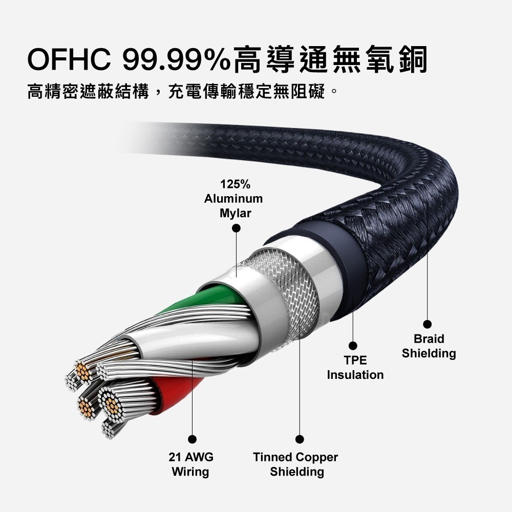 【Avier】Uni G1 USB3.2 Gen2 100W 10Gbps Type-C 高速資料傳輸充電線 1M-細節圖11