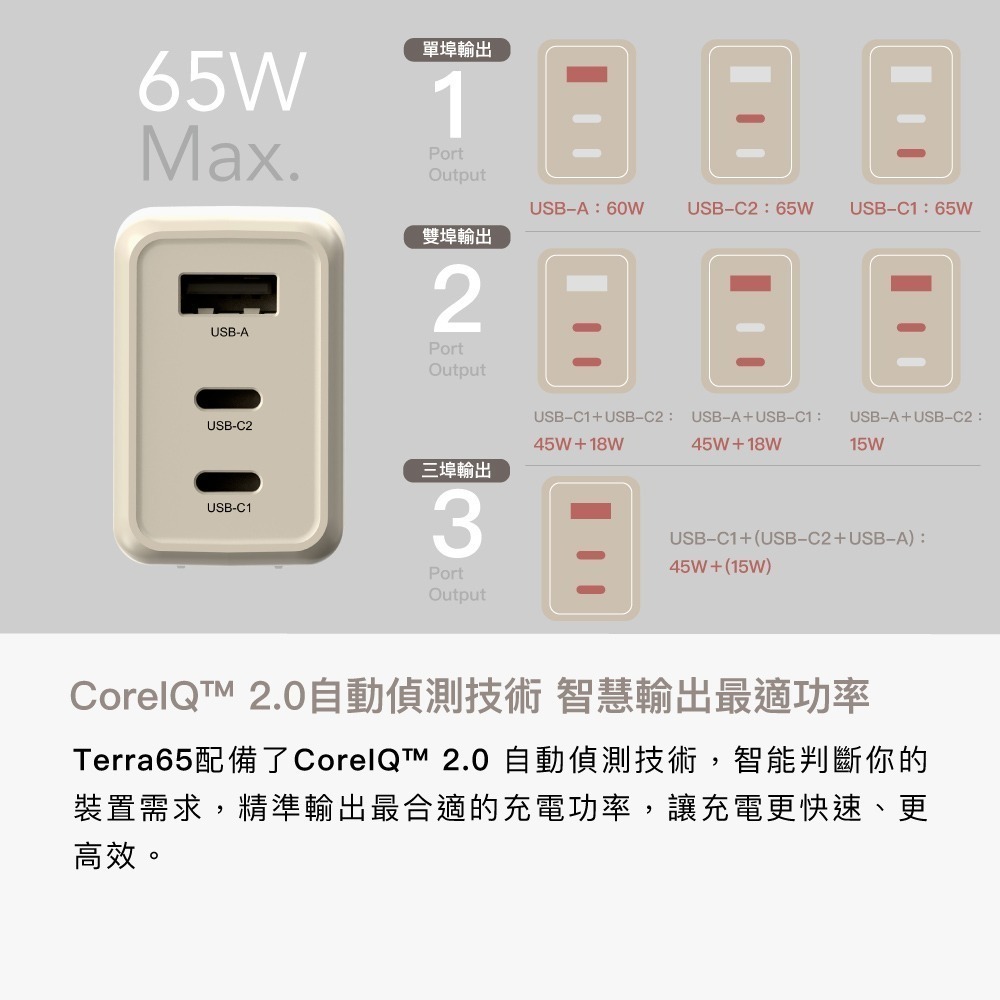 【Avier】One Step Terra65W 氮化鎵PD/QC快充環保電源供應器-細節圖6