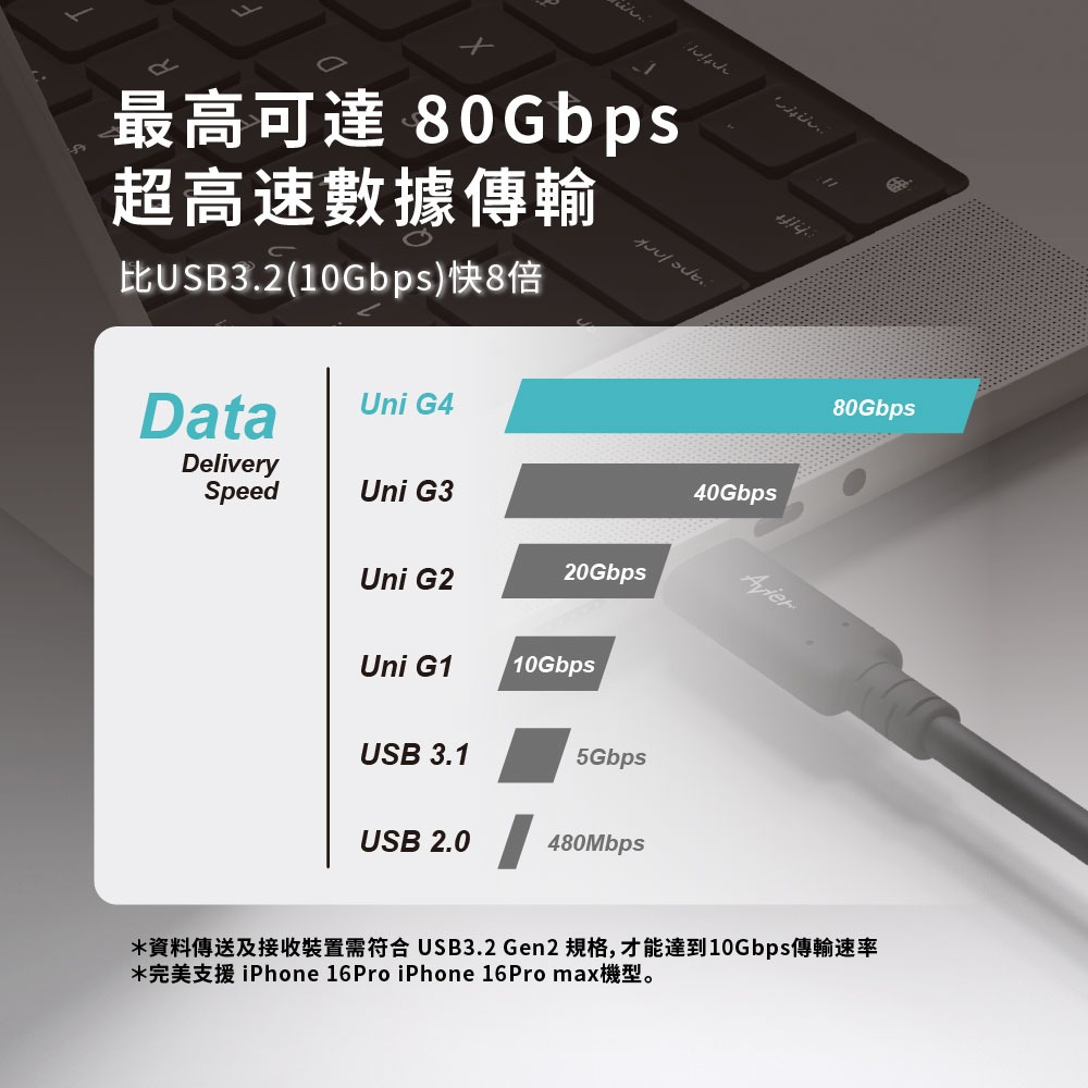 【Avier】Uni G4 USB4 Gen4 240W 80Gbps Type-C 高速資料傳輸充電線 1M-細節圖3