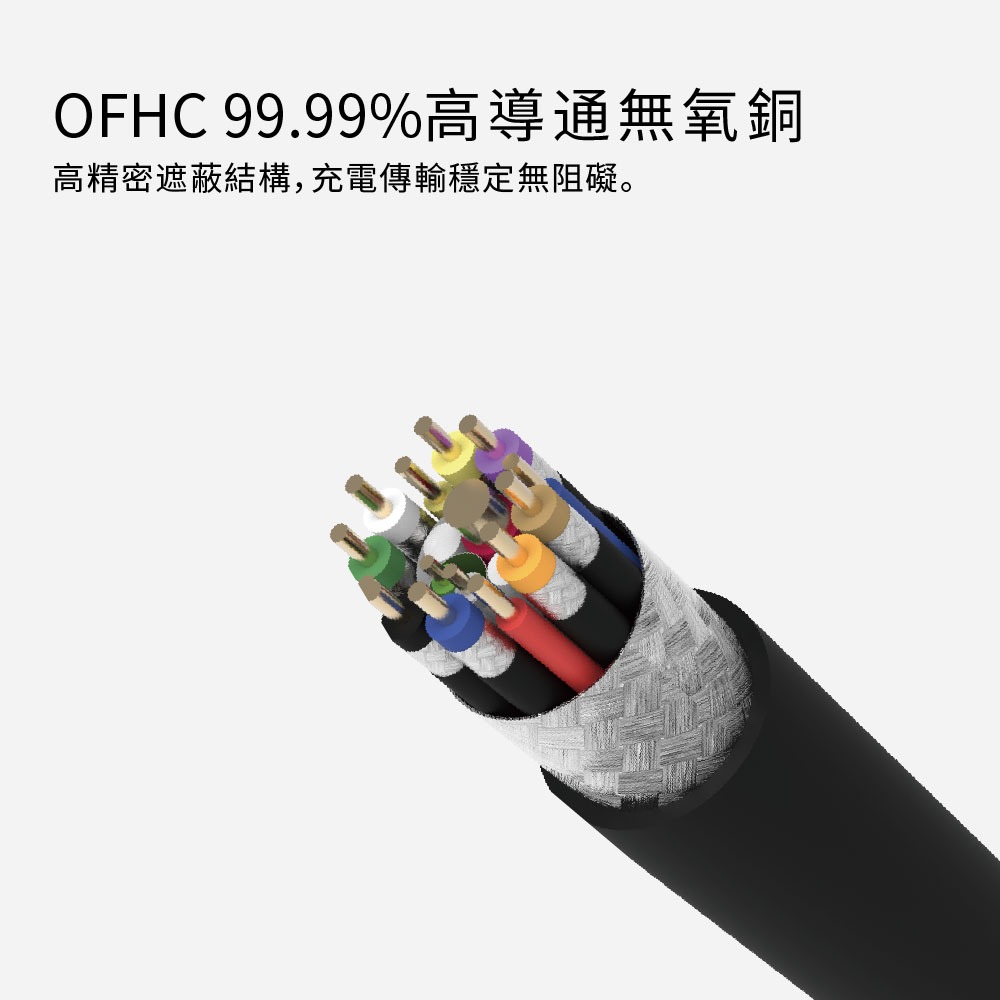 【Avier】Uni G4 USB4 Gen4 240W 80Gbps Type-C 高速資料傳輸充電線 1M-細節圖8