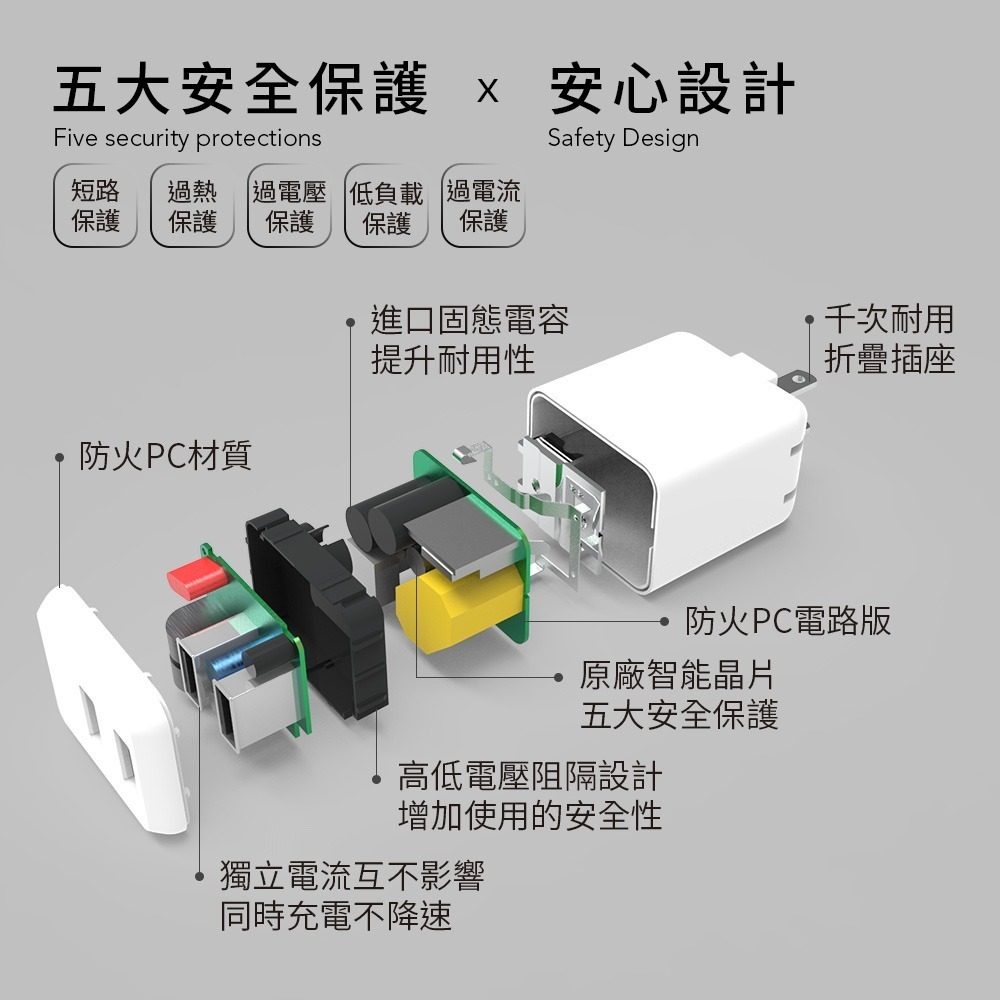【Avier福利品】COLOR MIX 4.8A USB 24W  雙孔 充電器 充電頭-細節圖3