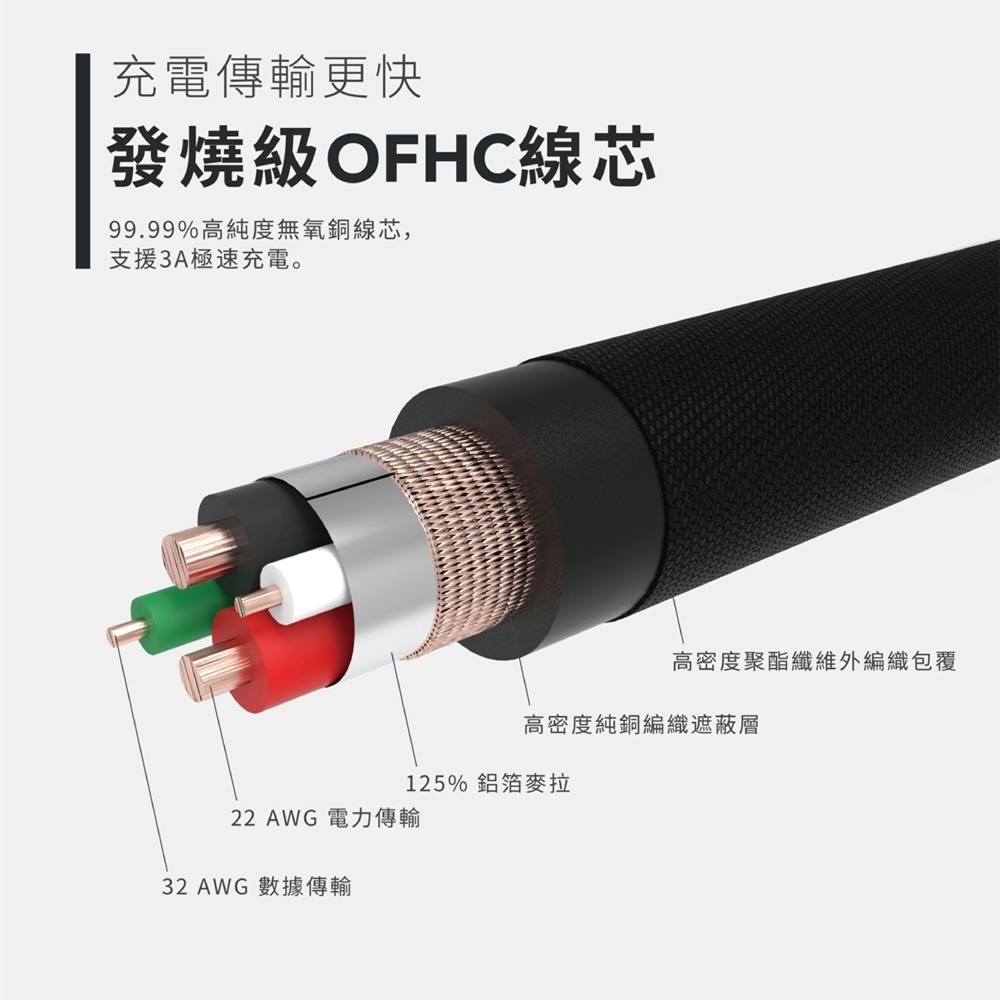 【Avier福利品】CLASSIC USB to Lightning 編織高速充電傳輸線 0.3M - 1.8M-細節圖6