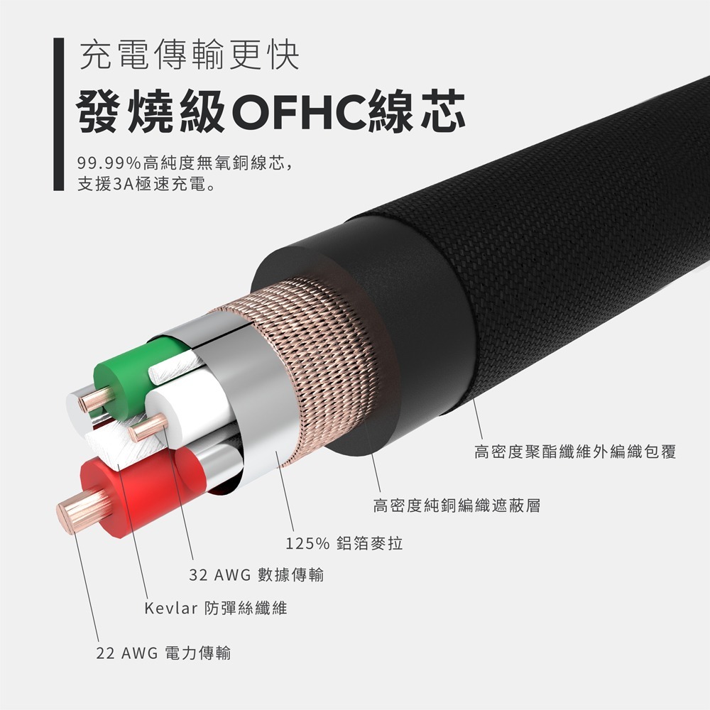 【Avier福利品】COLOR MIX Type-C to Lightning 高速充電傳輸線 1M - 1.8M-細節圖6