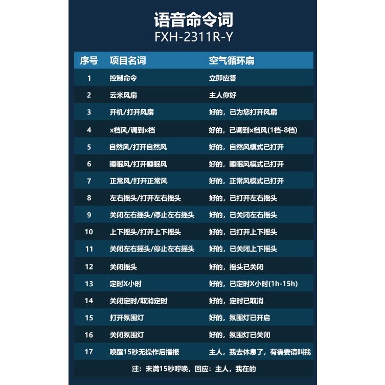 【VIOMI 雲米】雲米空氣循環扇 聲控智能 語音遙控 家用整屋循環上下左右搖頭電風扇 220V電壓專用-細節圖5