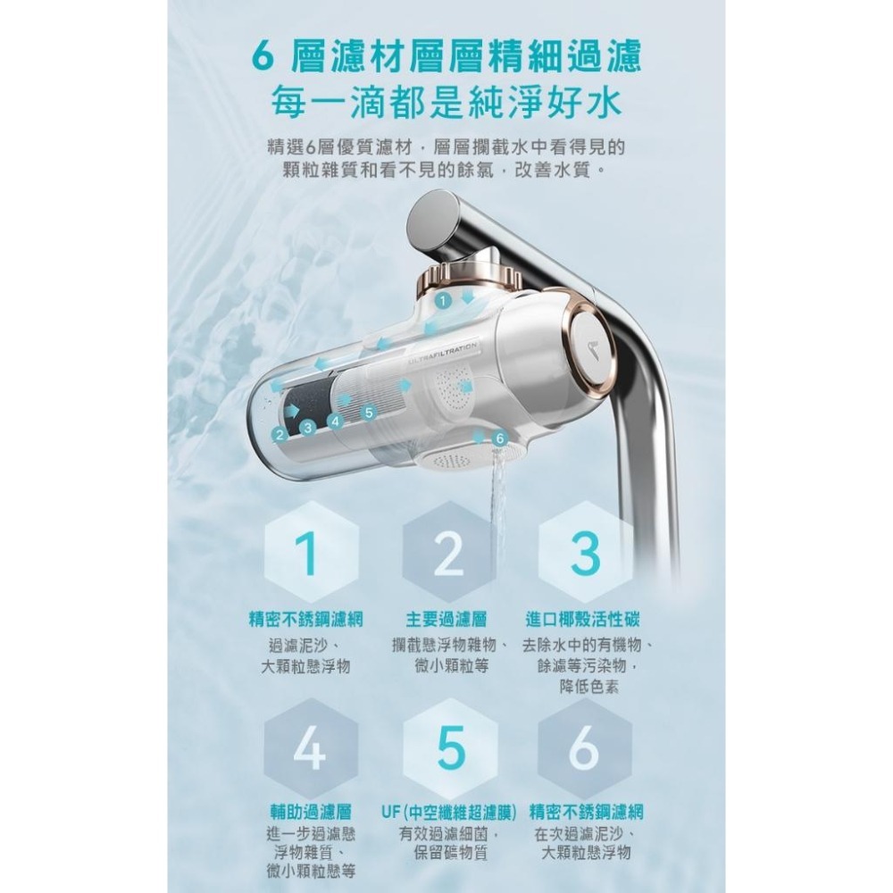 【Viomi 雲米】水龍頭淨水器-MT2 過濾水質 六層濾材 純淨好水 除菌淨水安享暢享 方便切換 適合多種水龍頭-細節圖5