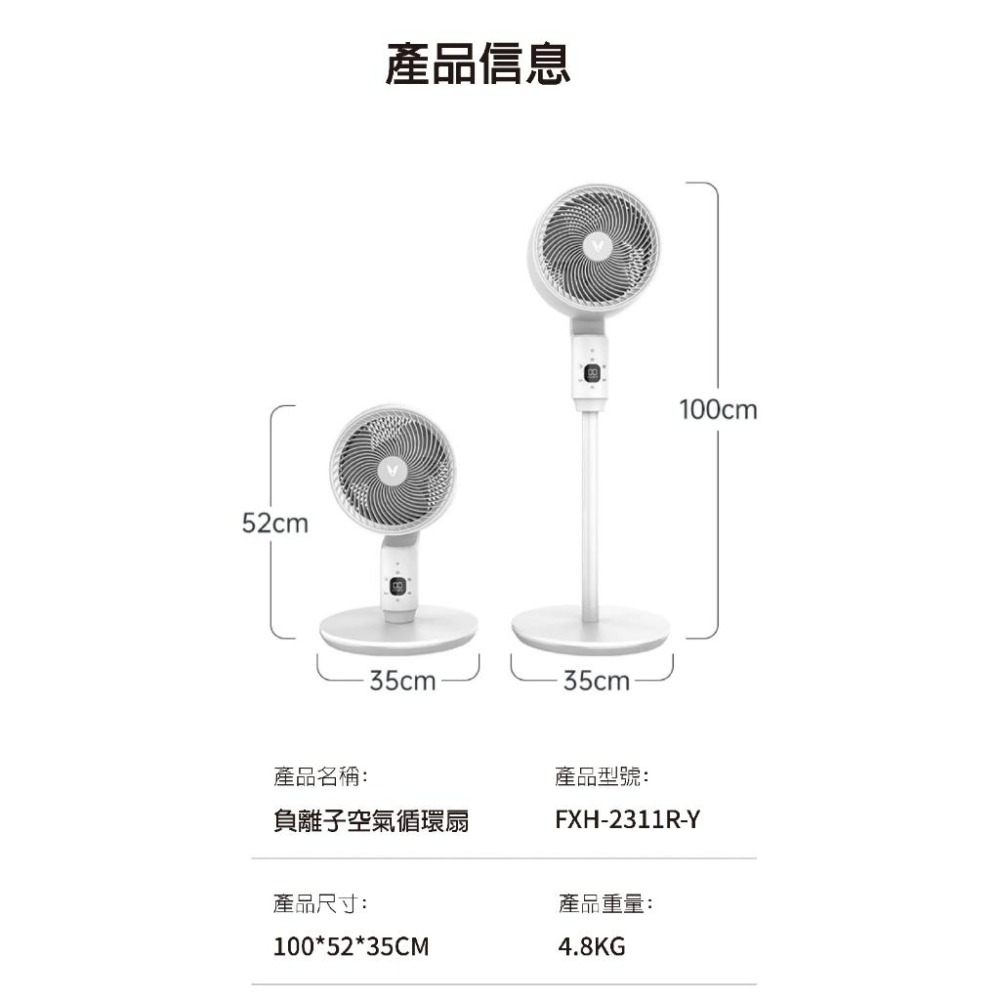 【VIOMI雲米】搶手好物福利品 智能空氣循環扇  聲控智慧語音 大螢幕 換季特賣-細節圖9