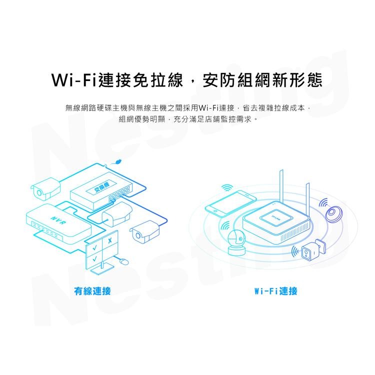 【TPLINK】H.265無線網絡硬碟主機(TL-NVR6100C-W20) 快速出貨 APP遠端 WIFI-細節圖6