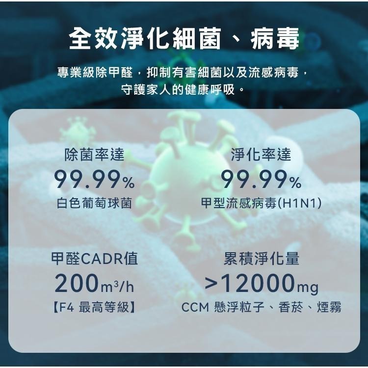 【VIOMI 雲米】空氣清淨機-VXKJ03  快速出貨 支援APP 低噪音 抑菌 淨化-細節圖3