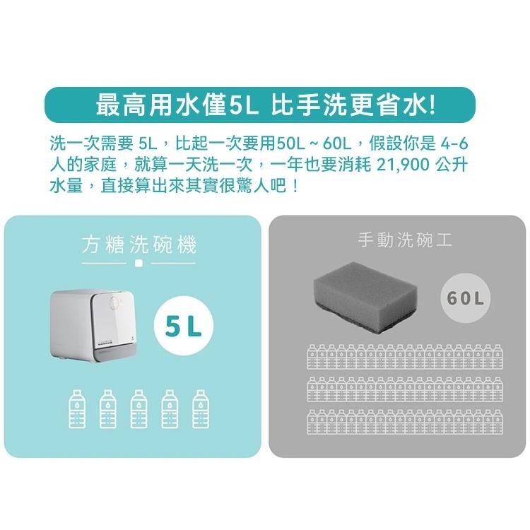 【VIOMI 雲米】互聯網方糖洗碗機 24H快速出貨 免安裝 大容量 快乾 殺菌 (福利品外紙箱受損)-細節圖8