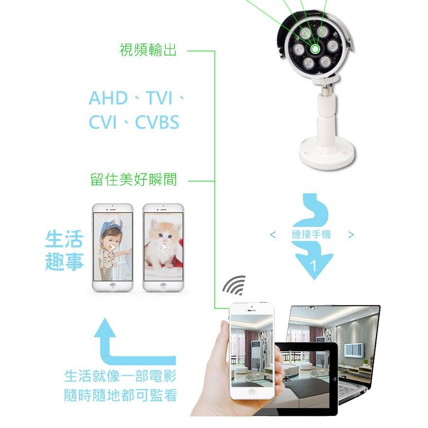 【24小時快速出貨】 槍型攝影機 1080P 3.6mm (COCV30H6-3.6m) 品質優良 手機可監控-細節圖4