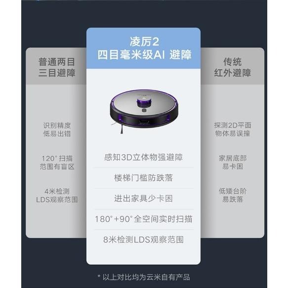 【VIOMI】雲米5GIOT掃拖機器人 超吸力-細節圖6