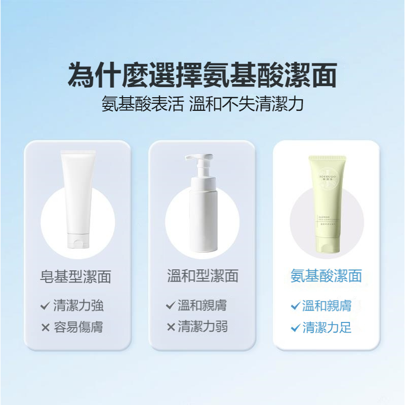 【7-ELEVEN 門市團購】JOYRUQO嬌潤泉 臻顏淨透潔面乳(嬌潤權官方台灣代理商)-細節圖2