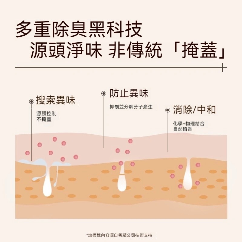 [WATERCOME水之蔻]止汗走珠-細節圖2