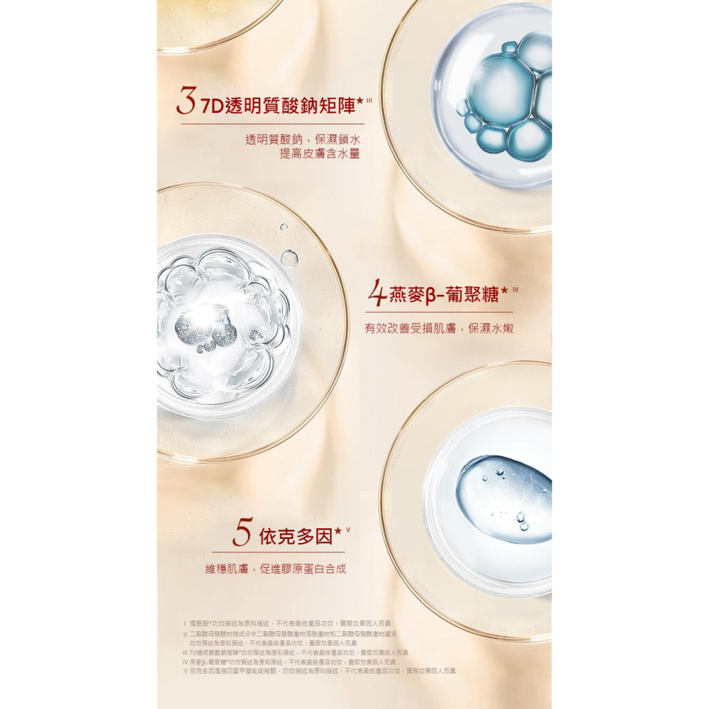 【7-ELEVEN 門市團購】JOYRUQO嬌潤泉 二裂酵母抗皺緊緻淡紋次拋精華液-細節圖5