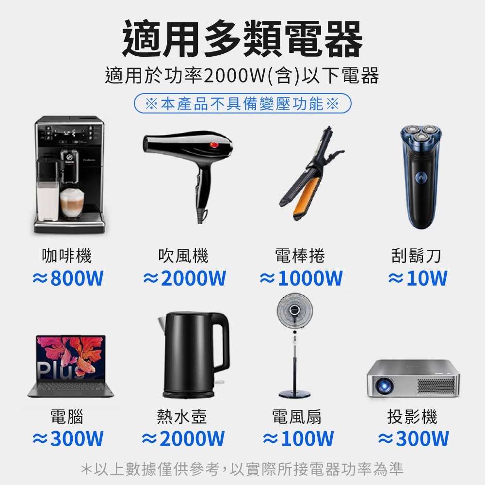 DTAudio 萬國旅行充 2000W USB Type-C 全球通用 快速充電 萬用轉接頭 旅行充電頭 聆翔旗艦店-細節圖4