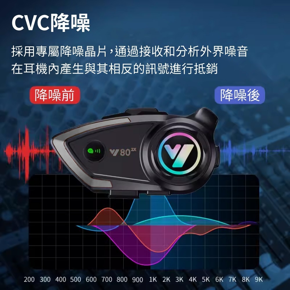 聆翔Y802X聆翔安全帽式藍牙耳機  對講版 摩托車藍牙耳機 對講機 IP67 防水 多人對講 CVC降噪-細節圖5