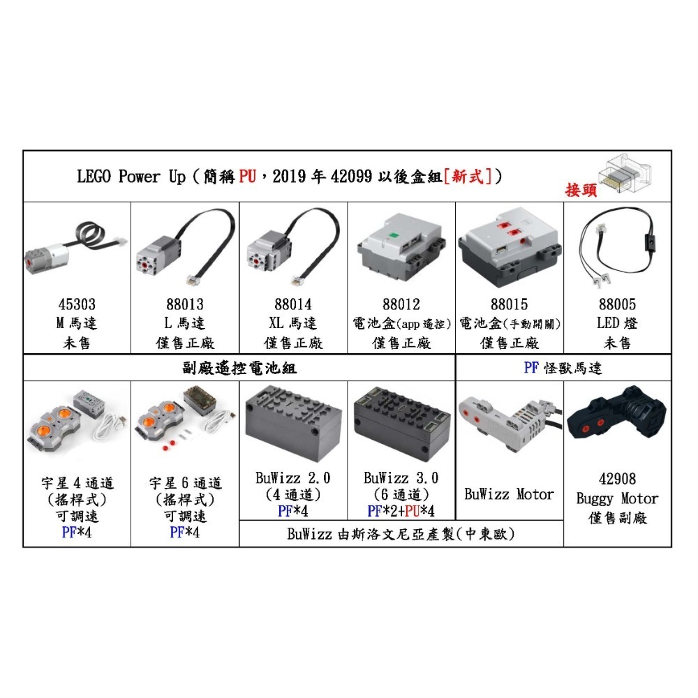 (樂高PU相容品)We-Do M馬達 21980 45303-細節圖2