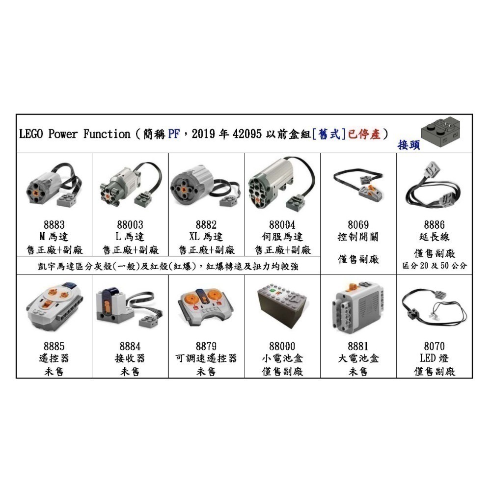 (樂高PU)LEGO馬達 電池盒 88009 88010 88011 88012 88013 88014 88015-細節圖6