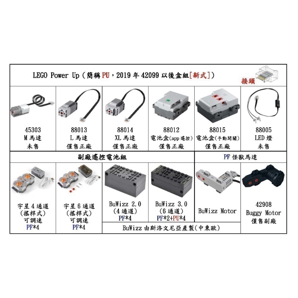 (樂高PU)LEGO馬達 電池盒 88009 88010 88011 88012 88013 88014 88015-細節圖7
