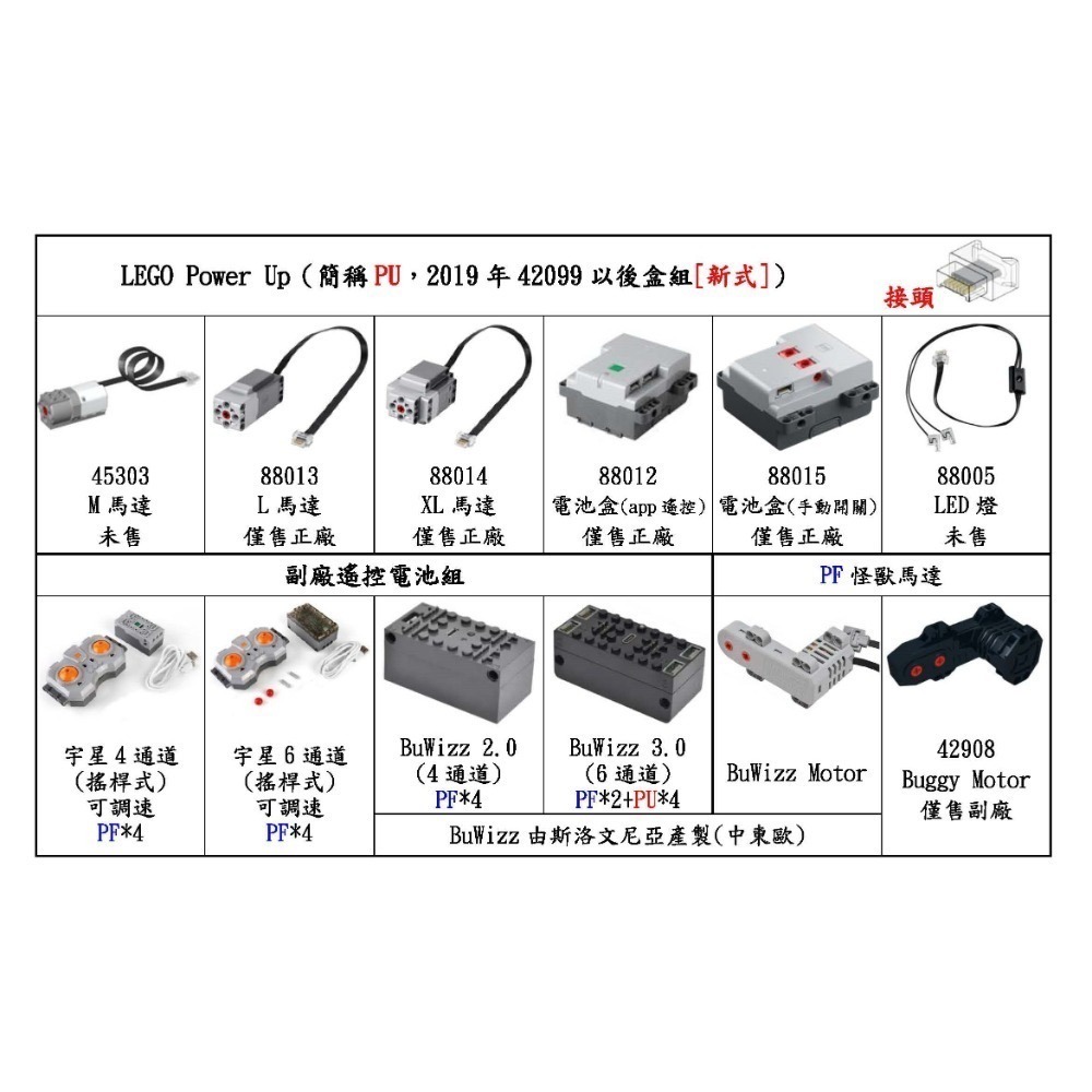 (樂高PU馬達)LEGO 集線器 L馬達及XL馬達 88012 88013 88014 88015-細節圖5