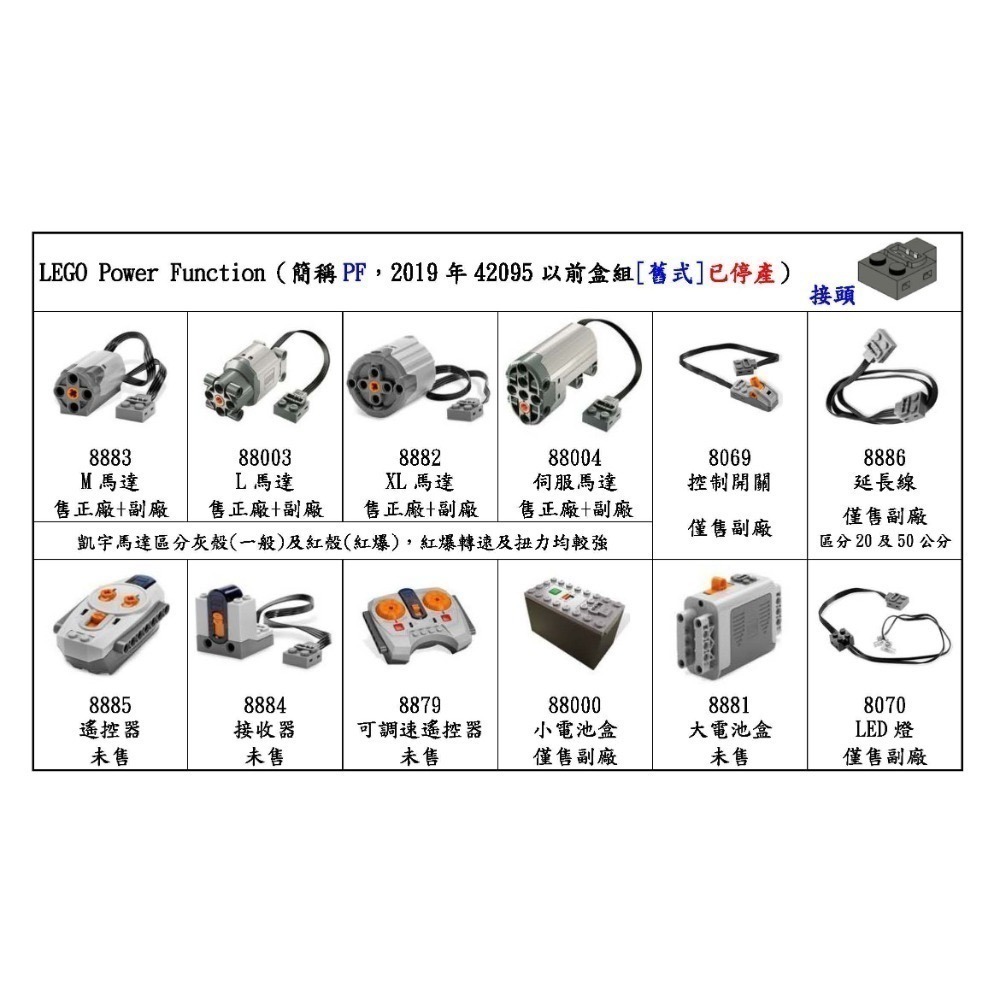 (樂高PU)LEGO 馬達 電池盒 88009 88010 88011 88012 88013 88014 88015-細節圖9