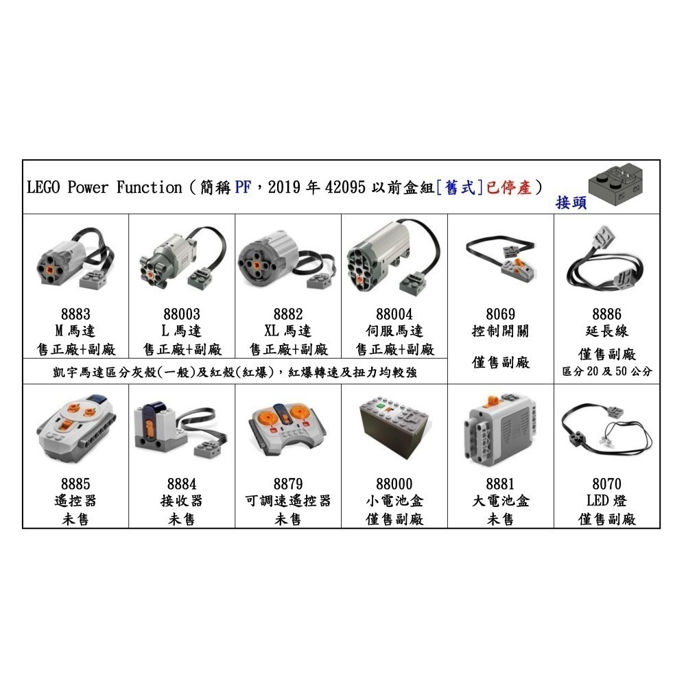 (樂高相容品)BuWizz 3.0 Pro 及 BuWizz 2.0-細節圖5